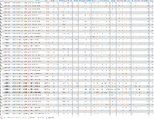 Ansicht einer Tabelle der Datenbank