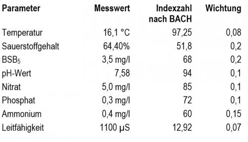 Beispiel